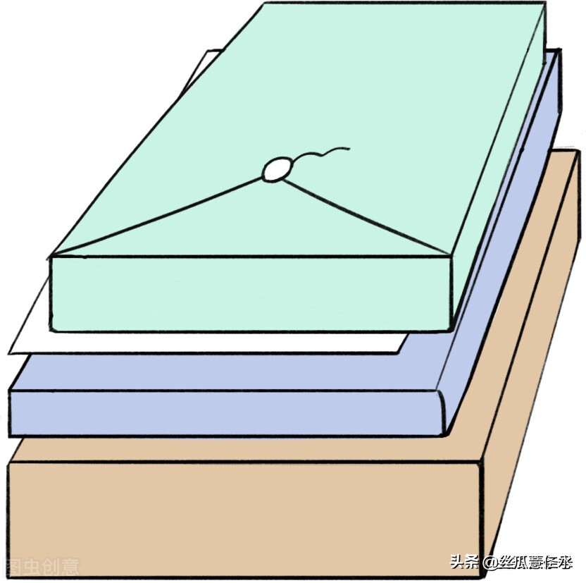 大学床上用品包括什么（大学生开学必备物品来了）
