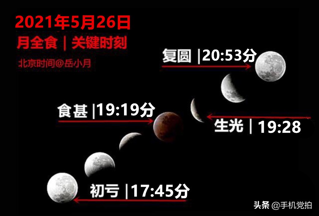 围观2021“血月全食”｜教你“手机拍月亮大全”，更专业