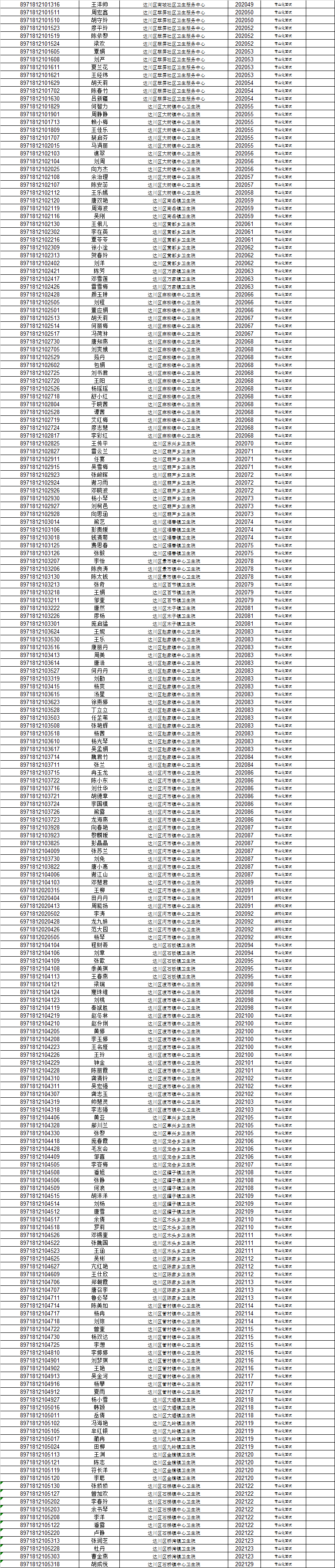 达州事业单位招聘1978人，仅3655+人进入面试