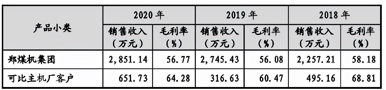 唯万密封冲击创业板：关联关系错综复杂，募投项目信披矛盾 公司 第4张