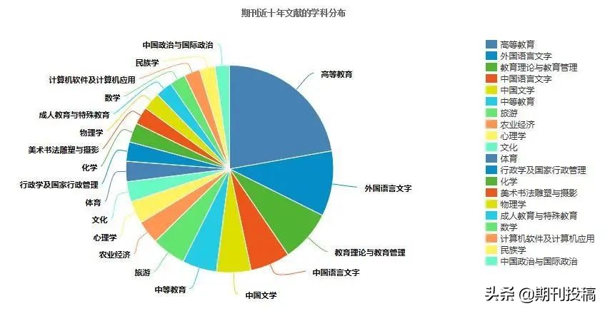 贵州省本科学报公布（含在读研究生可投的本科学报）