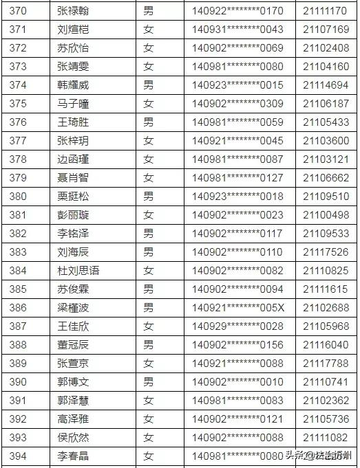2021年忻州现代双语学校(初中部）、师院附中派位结果