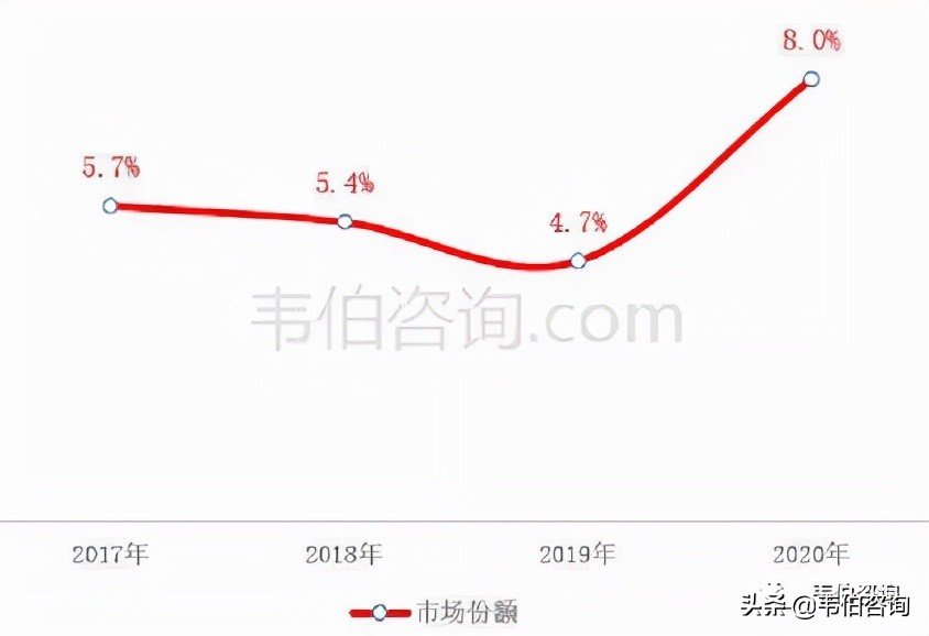 数说风电：2021年中国风电龙头企业电气风电业务简析（多图）