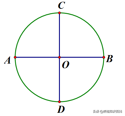 五角星的角是多少度（详解五角星的标准角度）