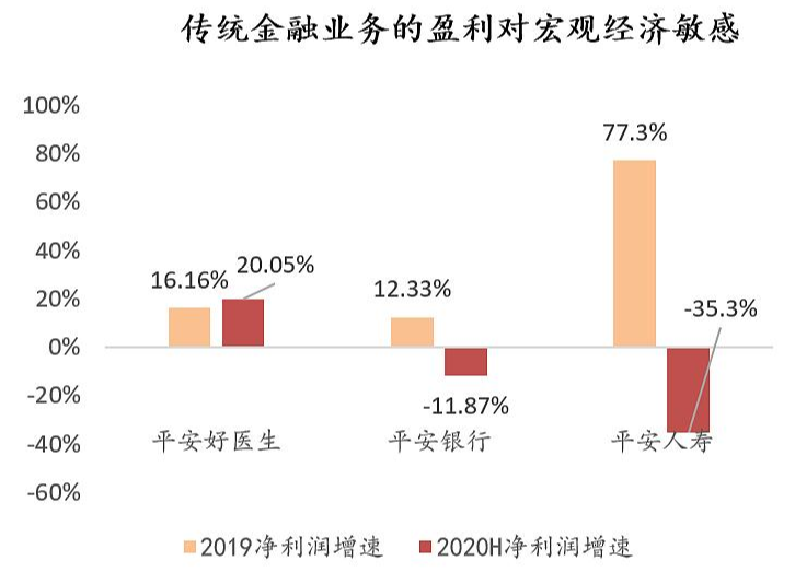 平安理财保险提成多少钱-最爱周期股