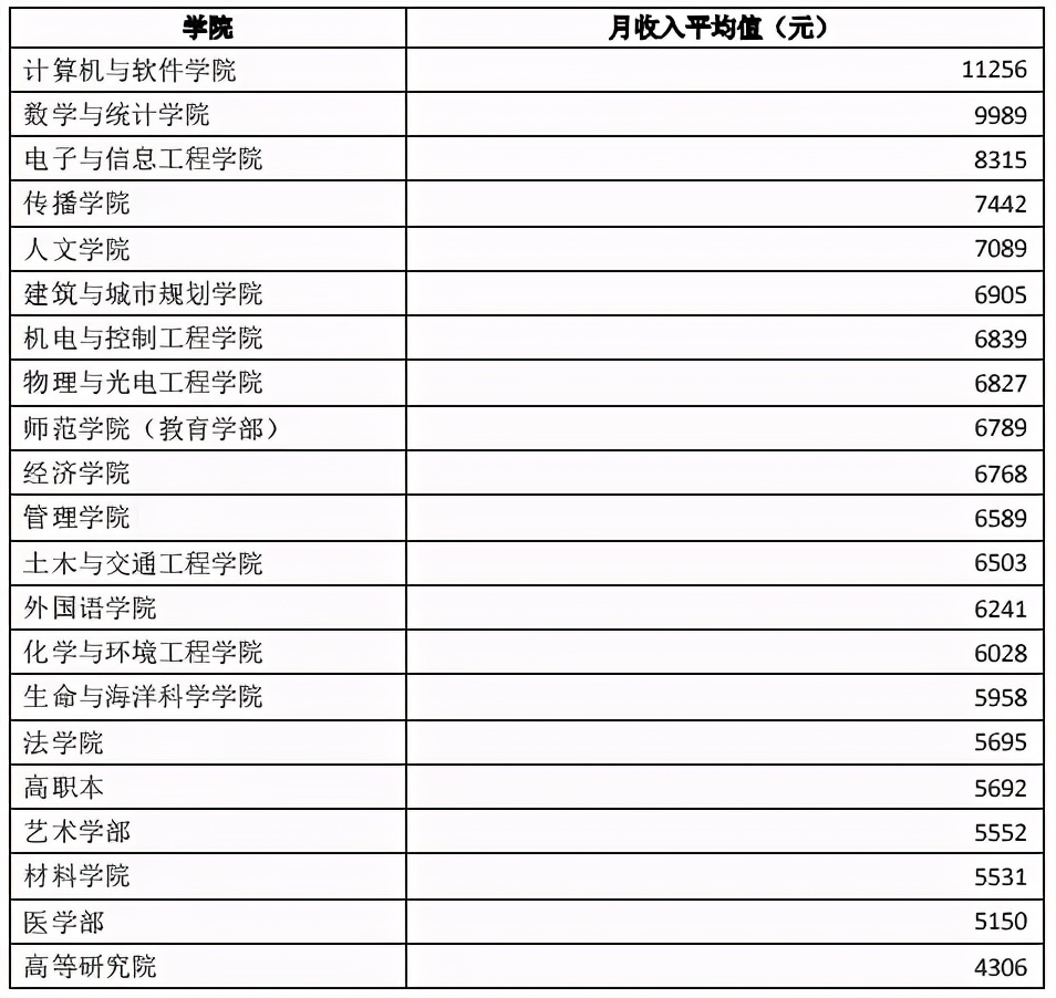 院校解析：深圳大学！了解院校，一文即可！赶快收藏