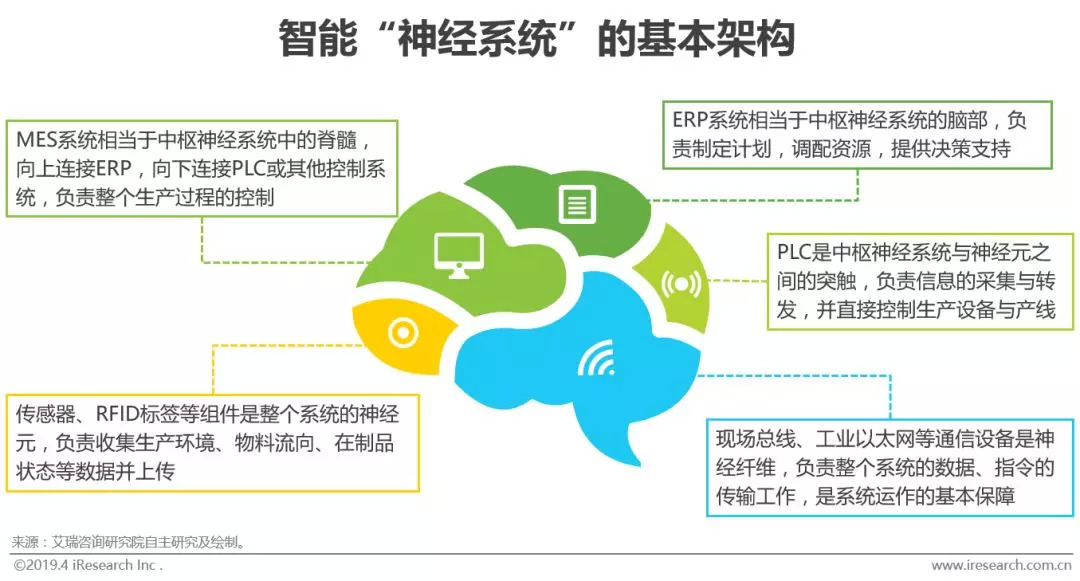 工业智能化：制造业的智能升级之路