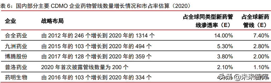 医疗产业127页深度研究及2022年投资策略报告