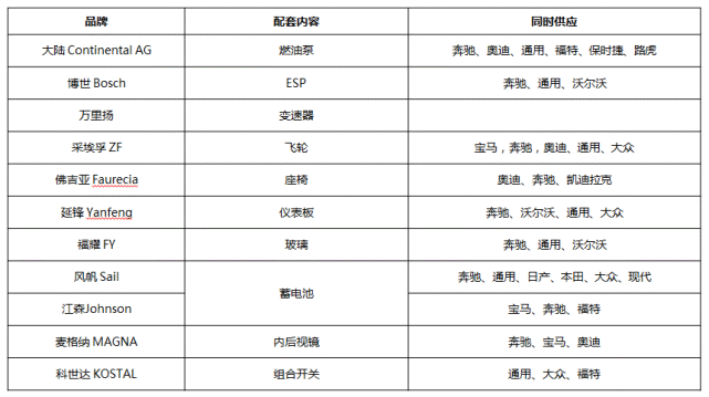 生活不过柴米油盐，买车不过省油可靠空间大，6万级家用轿车横评