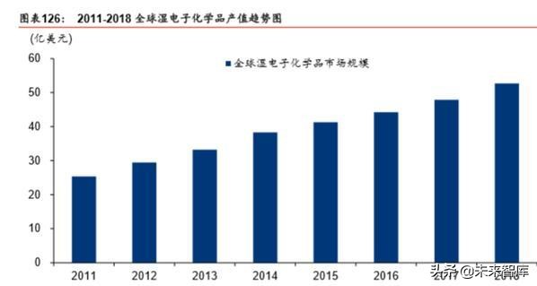 半导体原材料行业深度剖析：国产半导体材料的新机遇