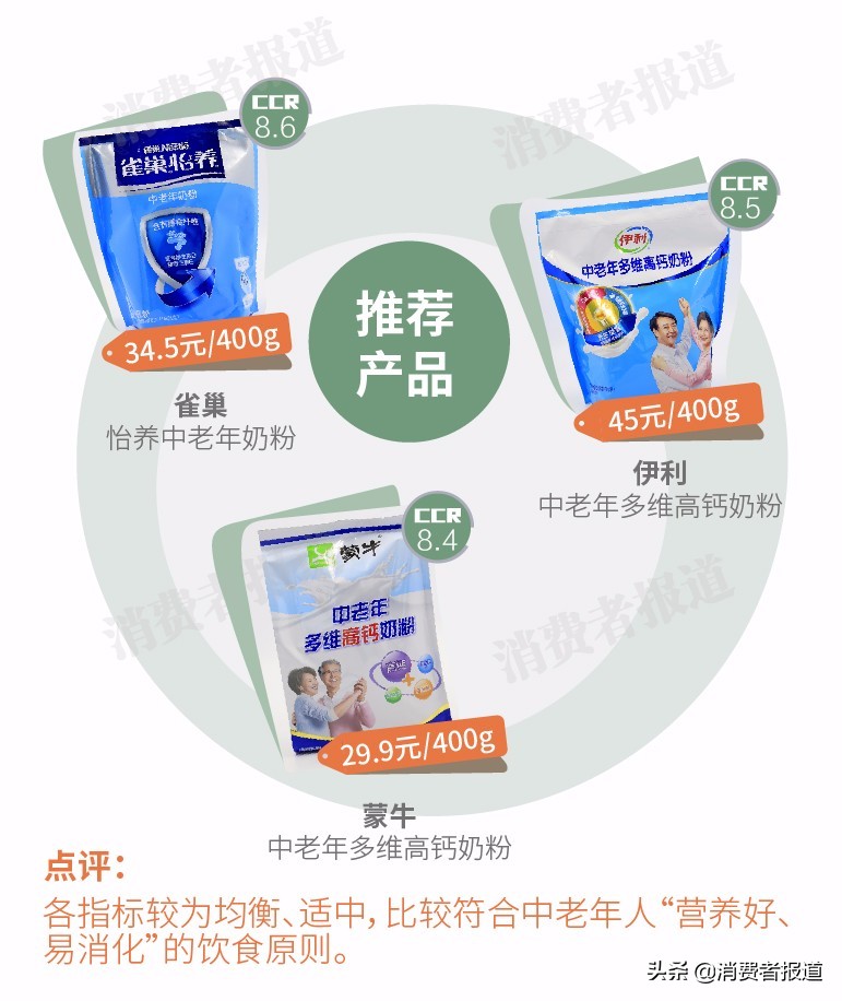 中老年奶粉哪種好,安怡和雀巢中老年奶粉哪種好