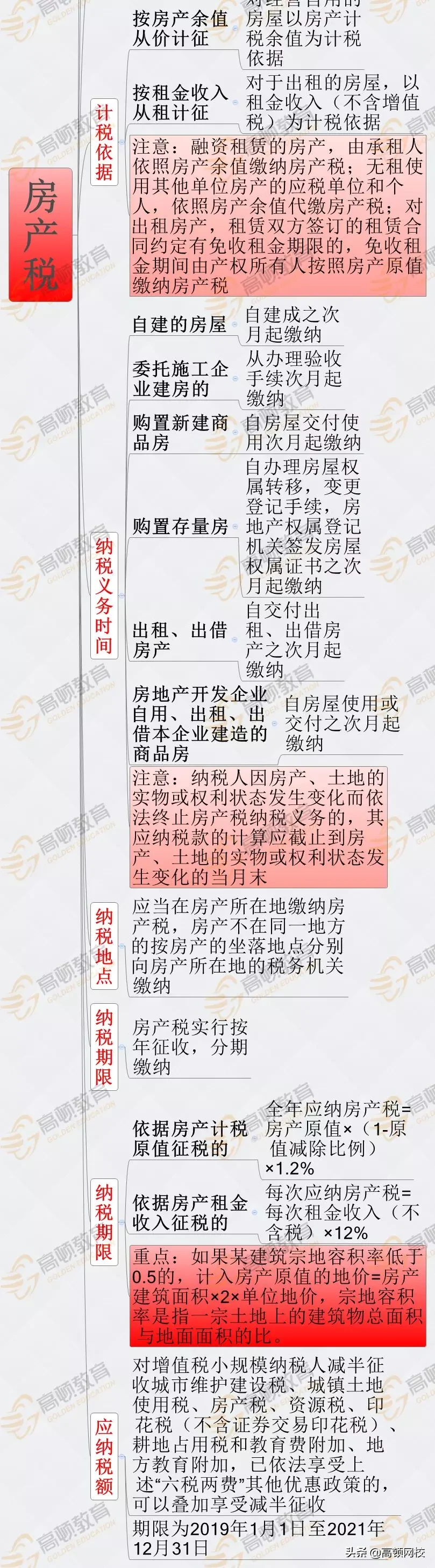 房产税税率是多少,租赁房产税税率是多少