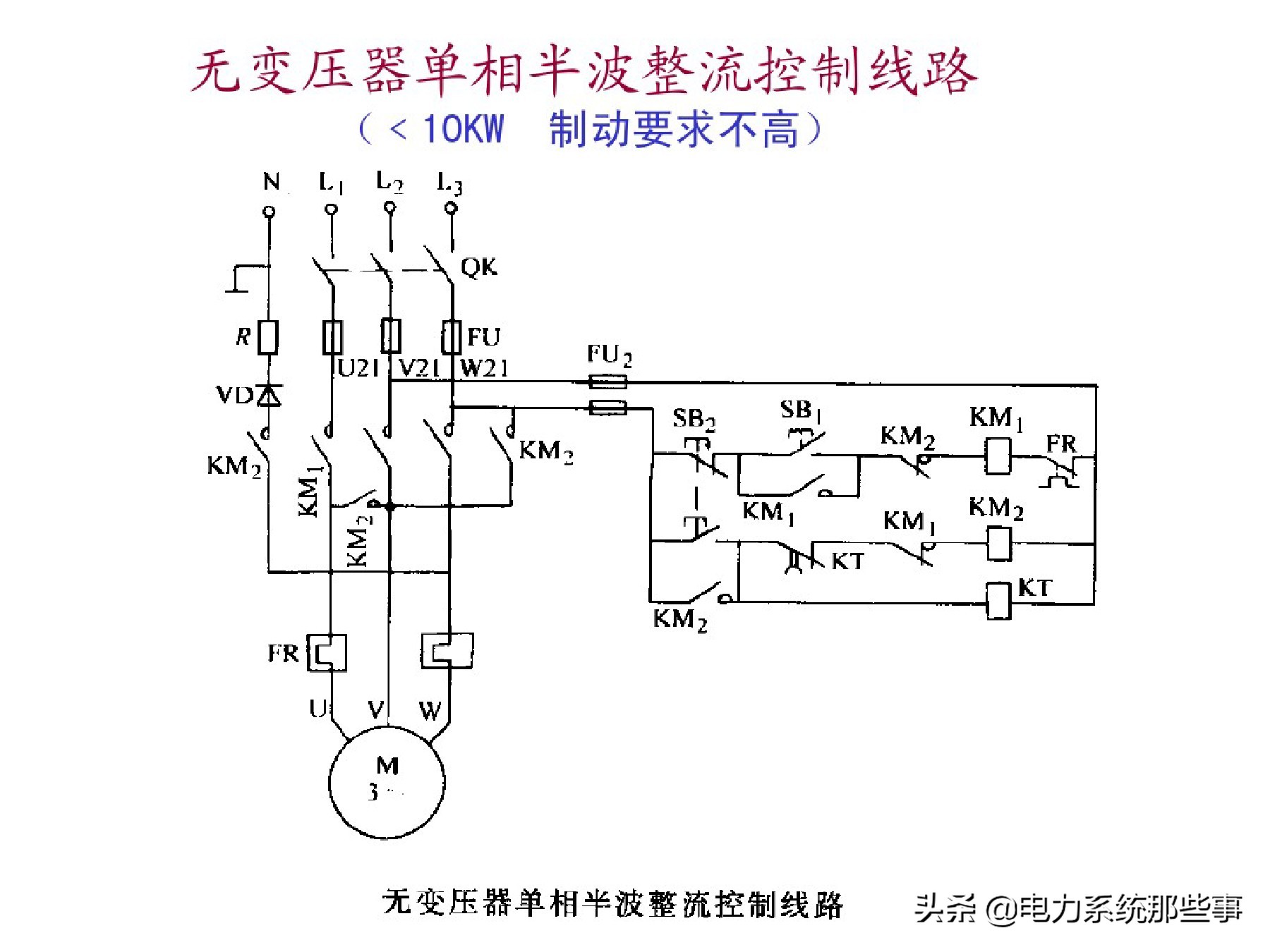 电工人手一份的电机控制系统讲解
