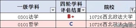 就业丨西北政法大学2019届毕业生就业情况