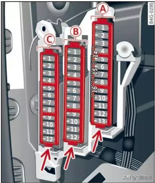 奥迪A3.A4.A5.A6.A8系列全部车型常见车型保险丝位置功能说明