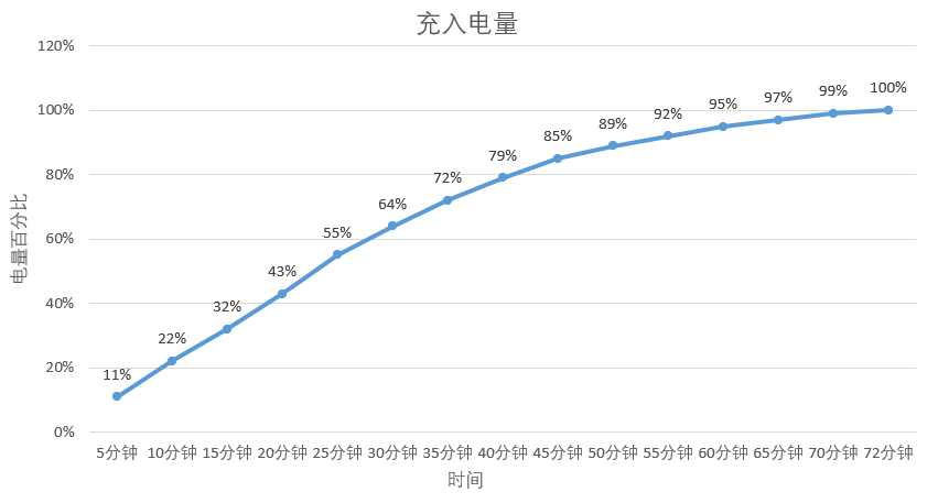 荣耀X30i首发体验：最轻薄的千元机！1399起，荣耀真正的实力？