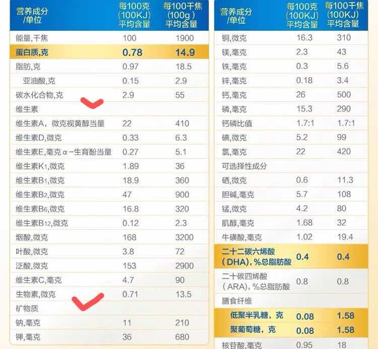 孩子每月3罐奶粉，每罐160，父亲称压力太大被怼：这么便宜怎么吃