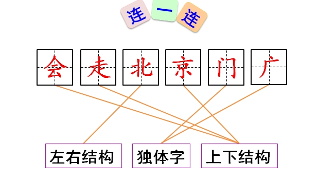 小学语文一年下册《我多想去看看》知识积累、能力训练（一）