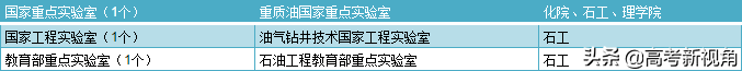盘点山东省理工类院校都有哪些以及强势专业。附往年录取分数