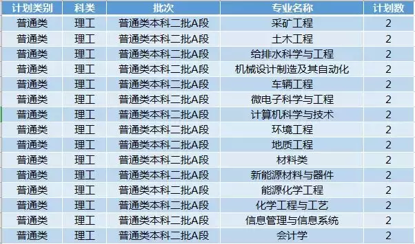 最新!2019年陕西省高考分数线公布!多少分能上西科大?