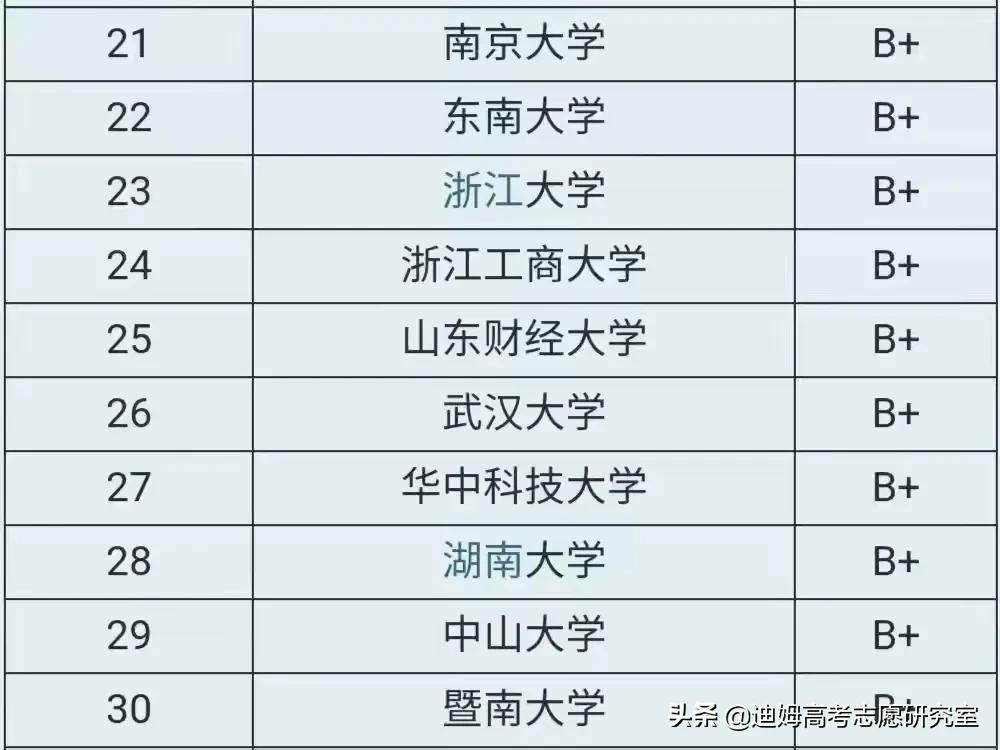 高考院校数据解读：山东财经大学