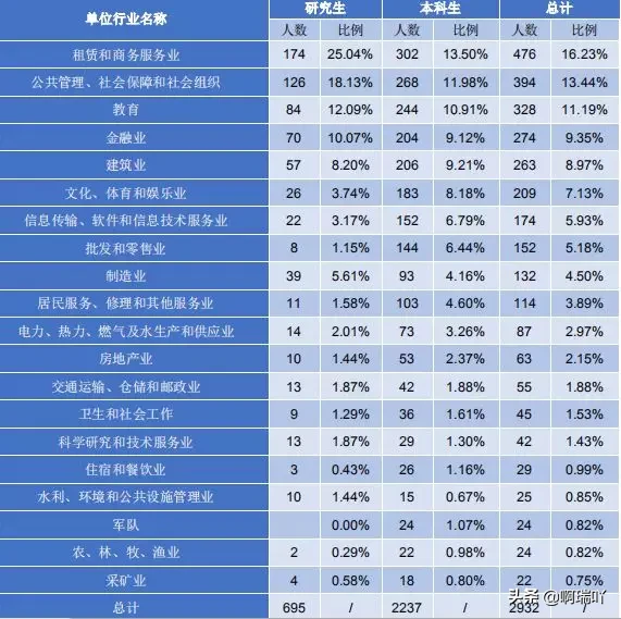 就业丨西北政法大学2019届毕业生就业情况