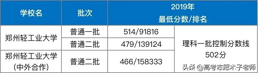 “烟工”王牌？就业金饭碗，7所冷门大学低分上