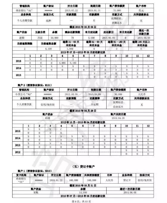 速看！15页新版央行个人征信报告完整版曝光