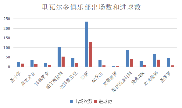 里瓦尔多(深度分析：低调天才里瓦尔多，02年世界杯贡献还超过罗纳尔多？)