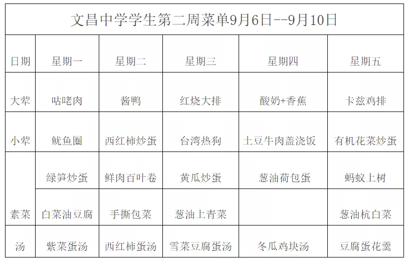 苏州24所初中伙食情况大揭秘！舌尖上的苏州校园