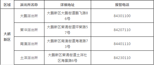 谁做的这本深圳通讯录，太牛了！有了它走遍深圳都不怕~收好不谢