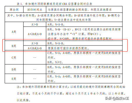 cba周琦年薪为什么高(详解：周琦2000万/年为什么算B类？为什么不算顶薪合同？)