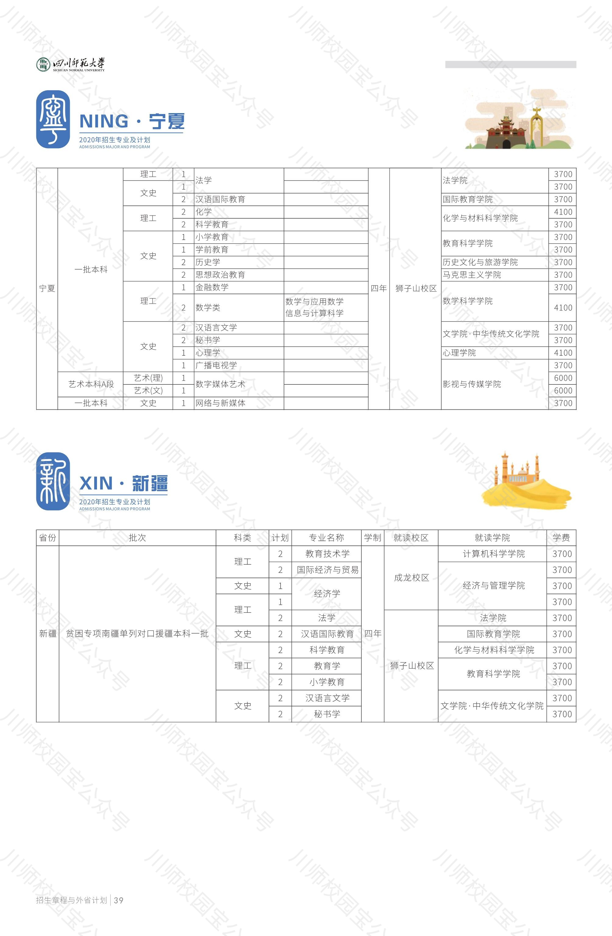 四川师范大学2020年本科招生章程与外省高考招生计划