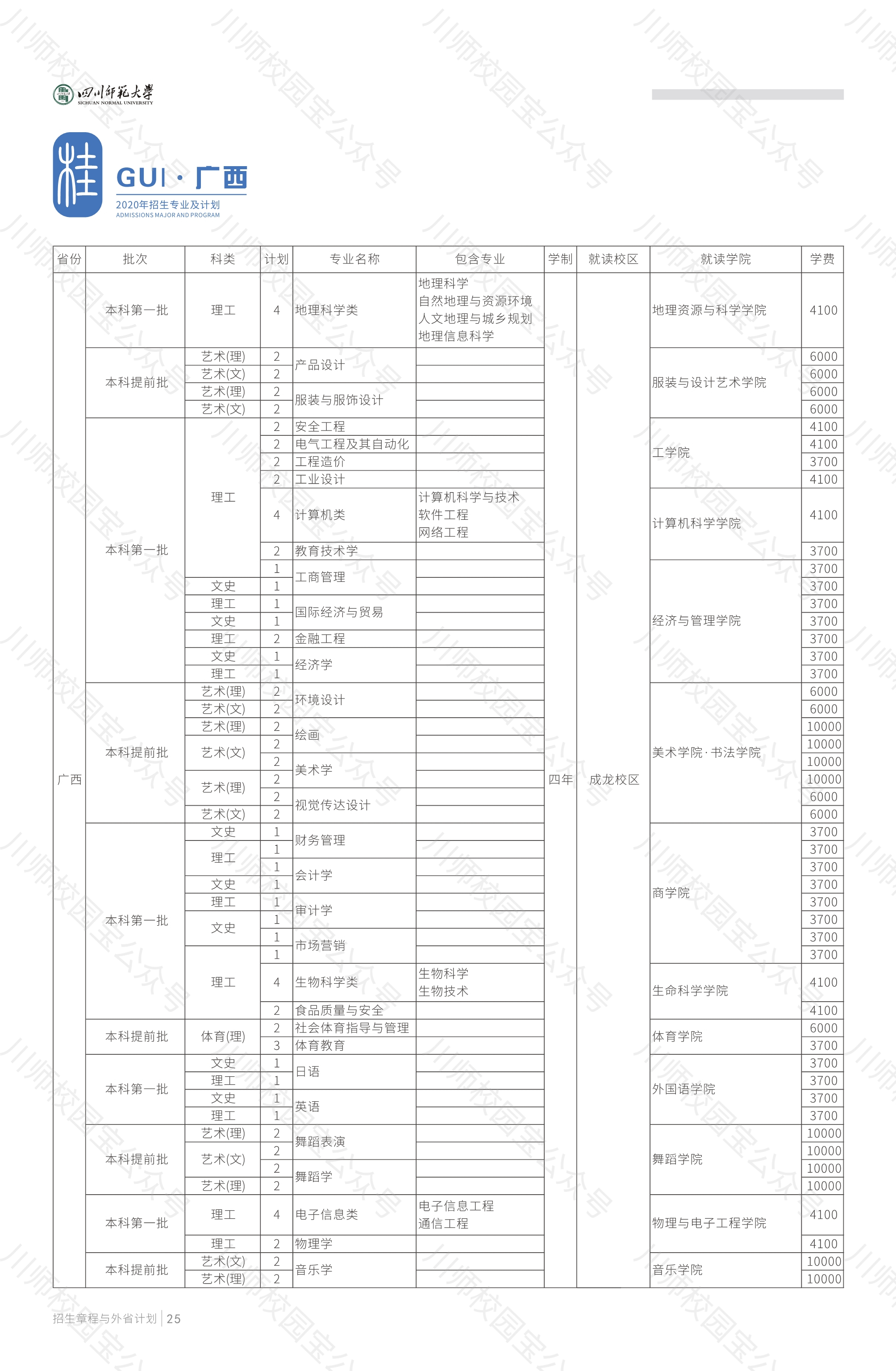 四川师范大学2020年本科招生章程与外省高考招生计划