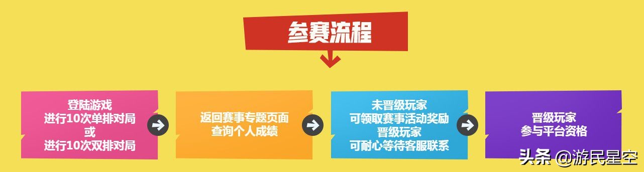 堡垒之夜世界杯虎牙(在家就能把奖金拿了？这项电竞赛事有点6)