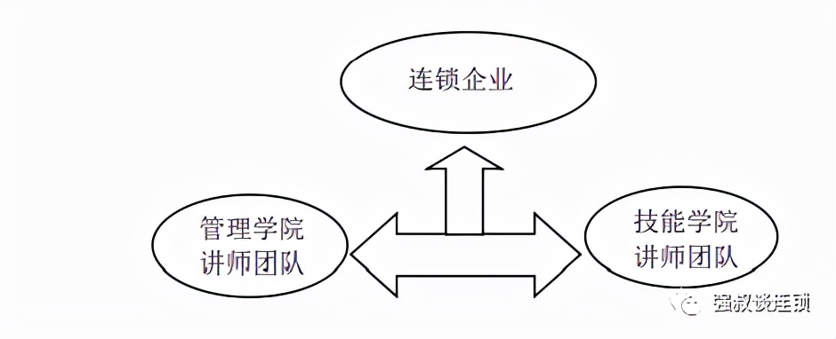 连锁培训部没有讲师？这6招教你组建讲师团队