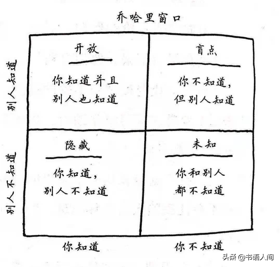 十个经典哲学问题三大思维方式（带你走进西方哲学）