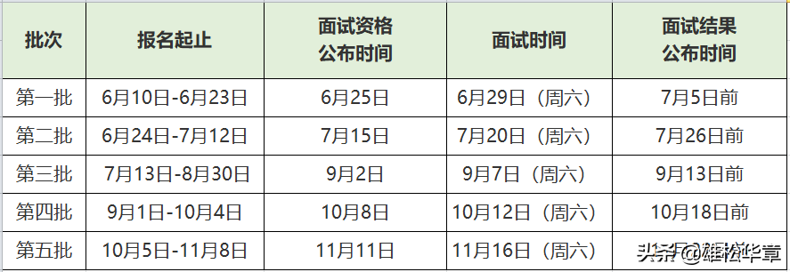 考研｜广外公布2020年MBA招生简章，学费上涨至16.8万