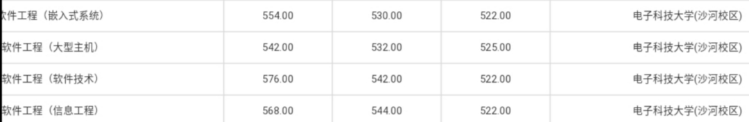 这所985大学“分校”，分数线上涨像坐“火箭”，是什么原因？