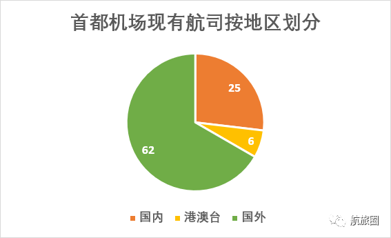 15道民航高考题，你答得出吗？