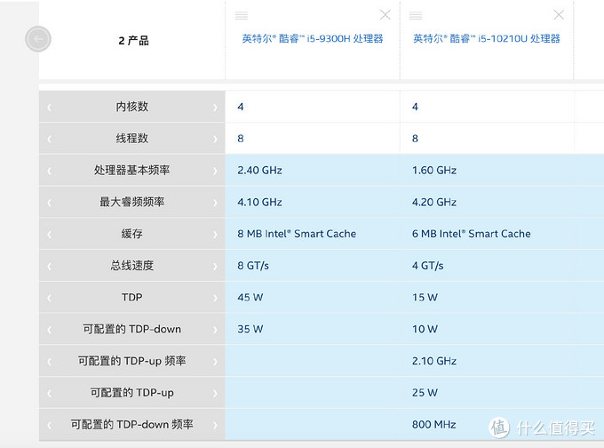 哪些轻薄本可以玩nba游戏(可能是最详细的游戏 笔记本电脑选购攻略（附2月份推荐机型）)