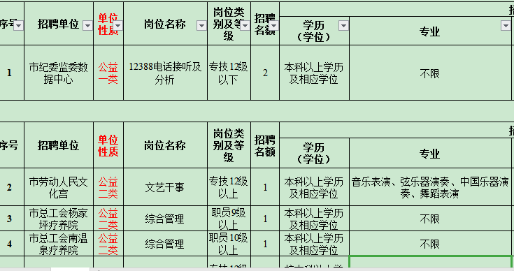 事业单位也分为不同的类型？哪种类型的收入更高呢