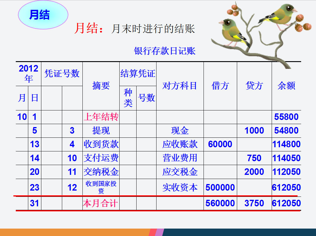 远离加班！超详细会计月底对账+结账图文讲解，53页完整版，收好