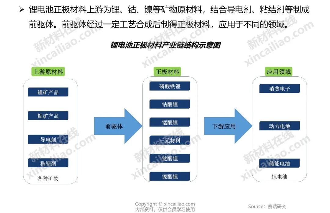 新能源产业链全景图