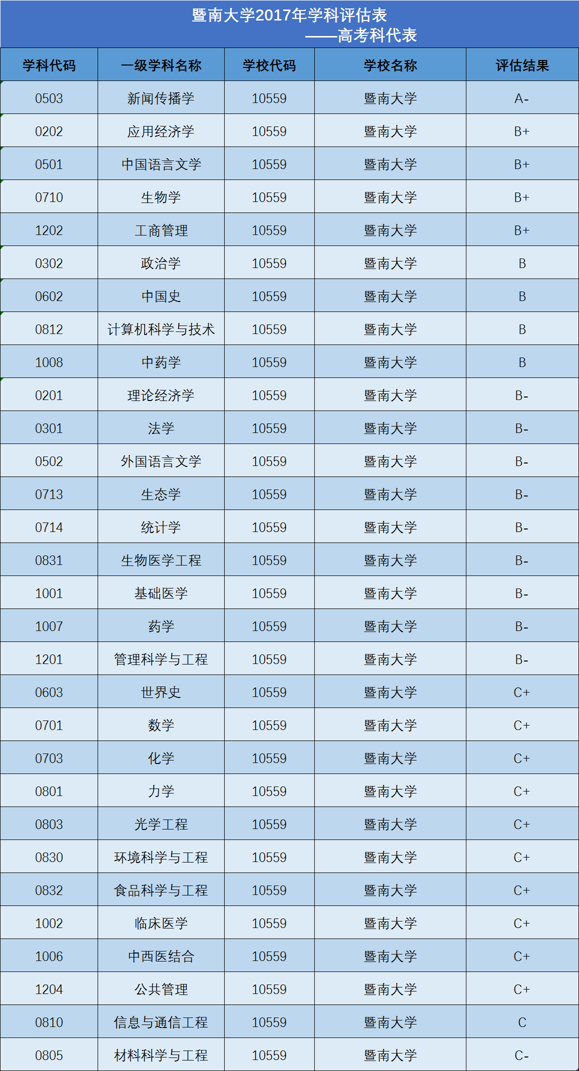 广东这所低调的211，就业率高的吓人！银行、移动和华为重点招聘
