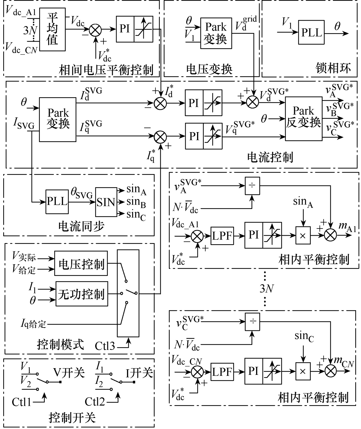 自冷式靜止無功補償發生器的控制策略