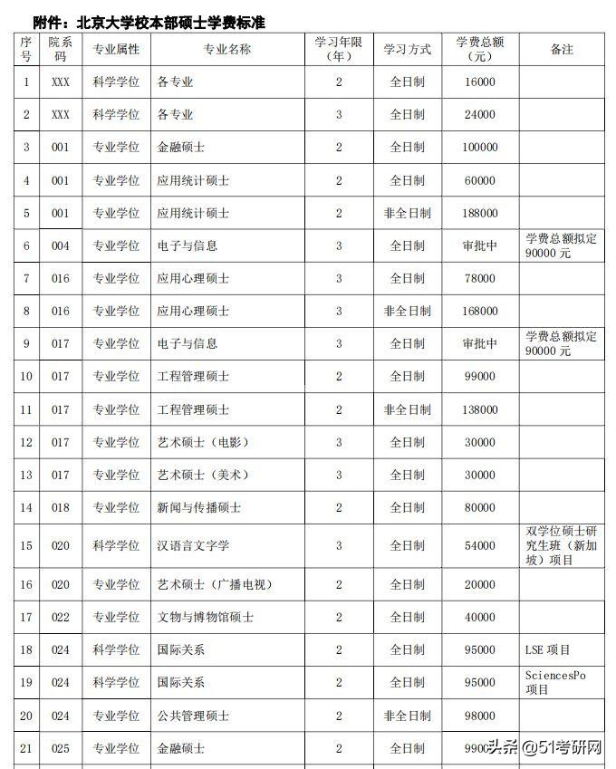 读研两三年需要花多少钱？快要开学了，有些家长在为学费发愁