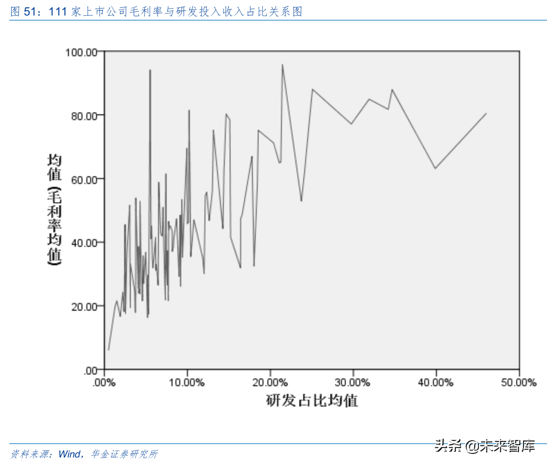 5G时代信息产业发展与投资机会前瞻分析