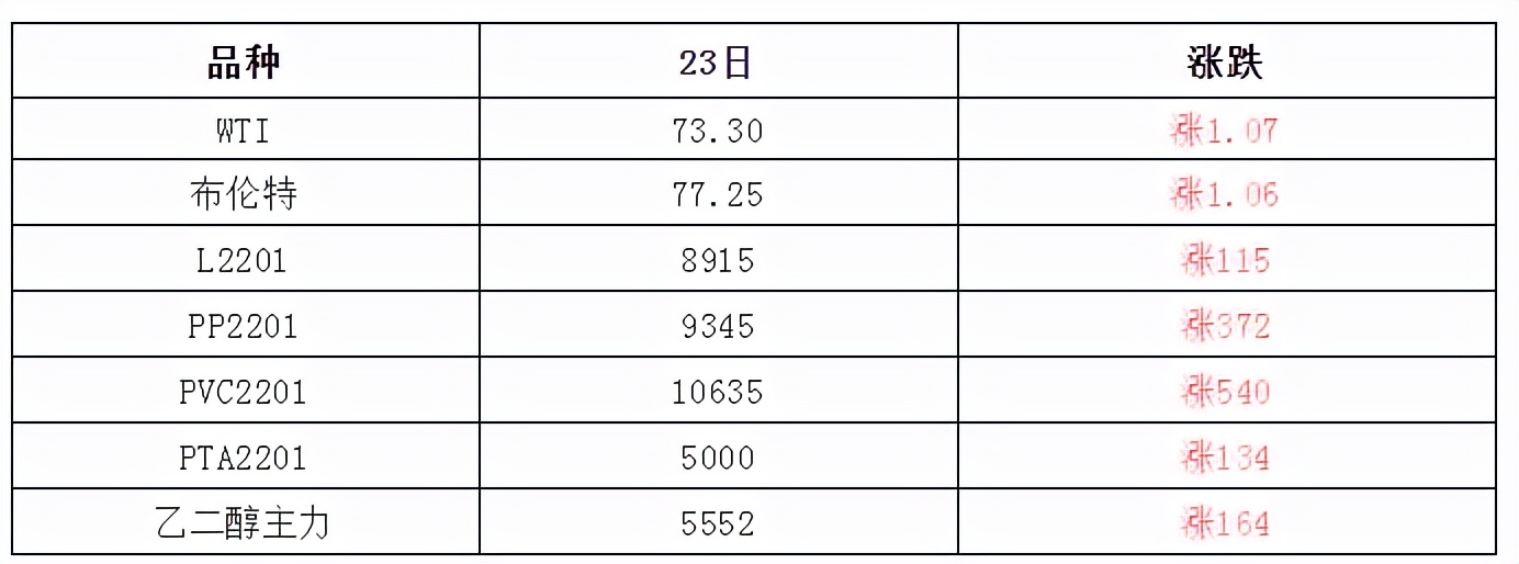 最新9月24日废塑料调价信息汇总（附化纤厂报价）