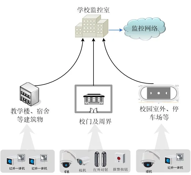 平安校园安防系统解决方案